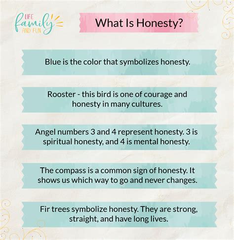 Honesty .